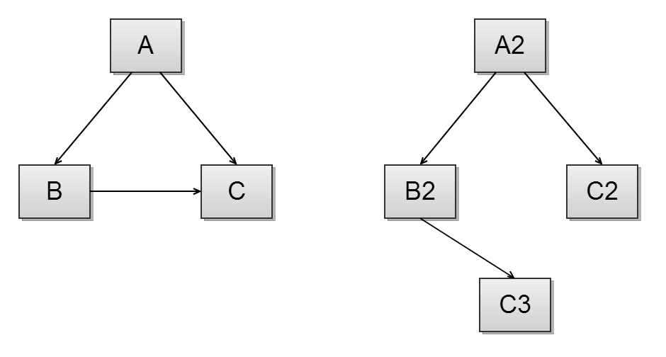 Overridding __clone